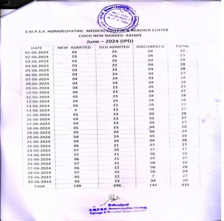 Clinical Information of Hospital